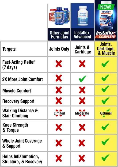 Instaflex Complete chart